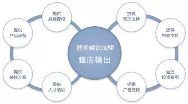 团餐配送：企业用餐的选择难题与破解之道